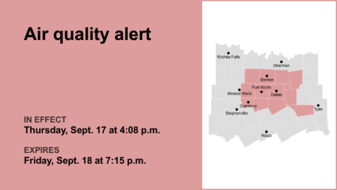 Ozone pollution alert in place for North Texas for Friday 