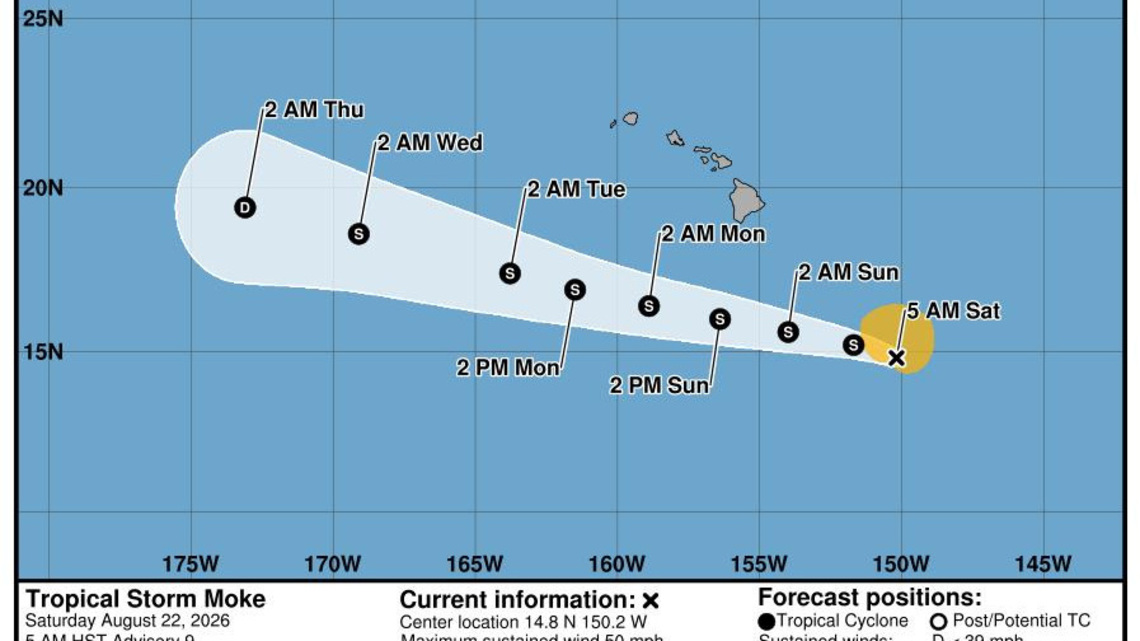 Rain from Tropical Storm Moke to begin in Hawaii, a week after Lala 