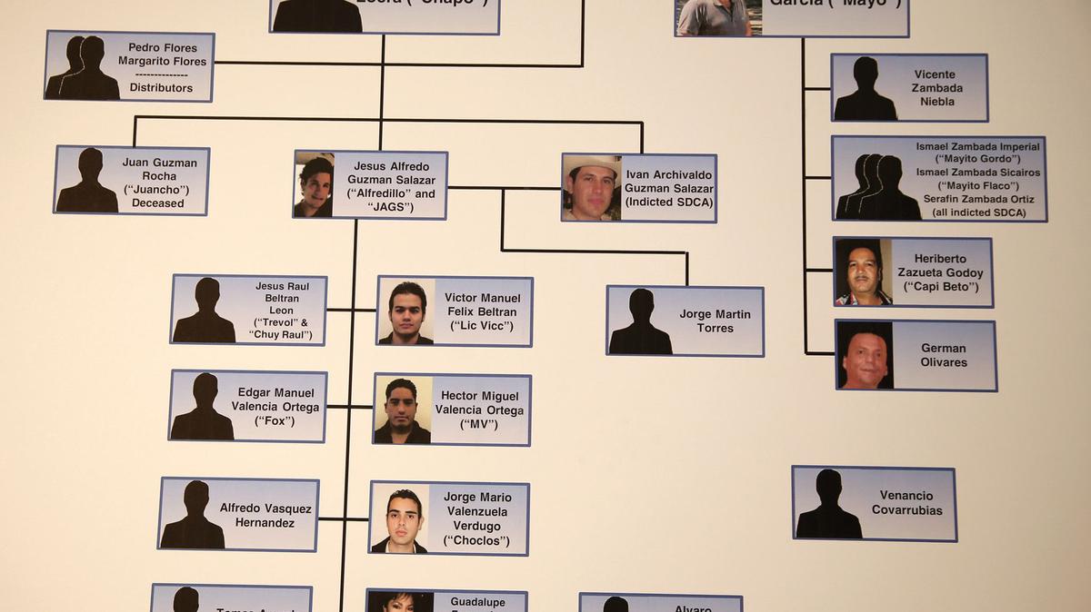 Chicago U.S. Attorney Zachary Fardon presented a poster at a 2015 news conference showing a web of suspects charged as a result of the cooperation from Chicago brothers Pedro and Margarito Flores. (Abel Uribe/Chicago Tribune/TNS)