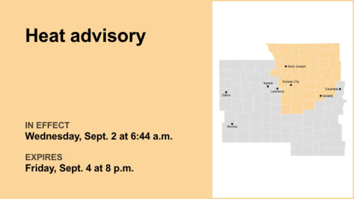 Update: Heat advisory affecting the Kansas City area until Saturday evening 
