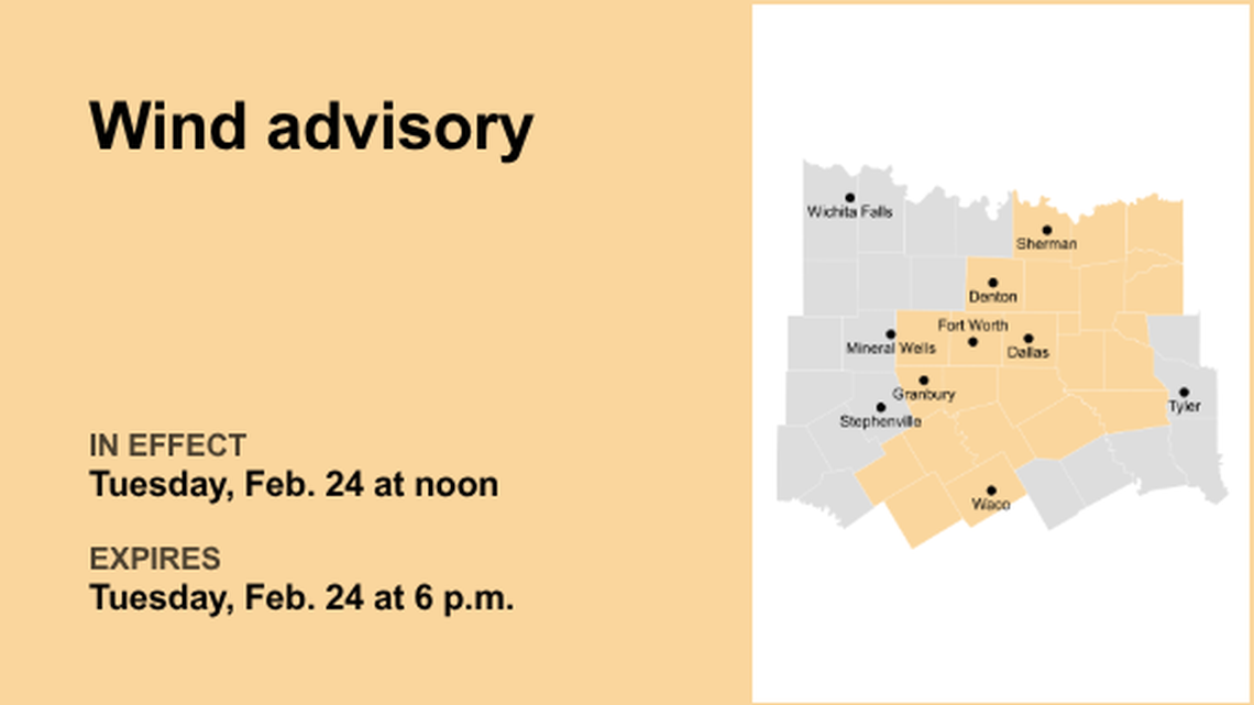 UPDATE: North Texas under a wind advisory until Tuesday evening, says the NWS 