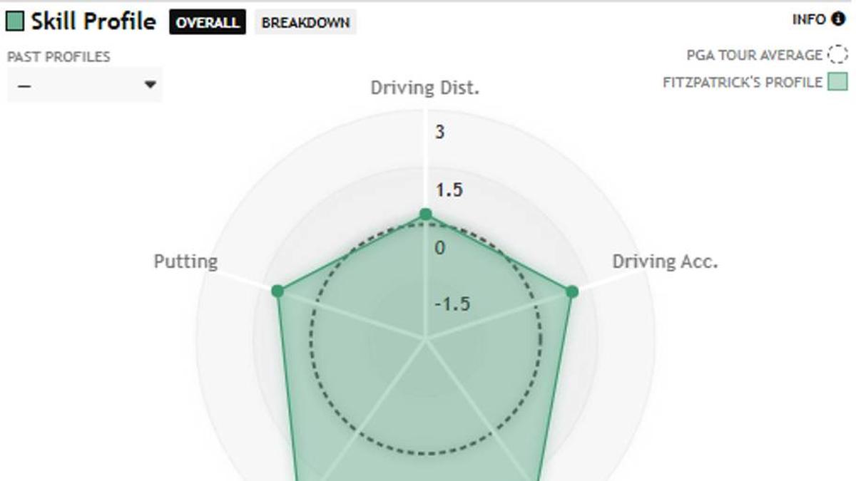  Datagolf.co 