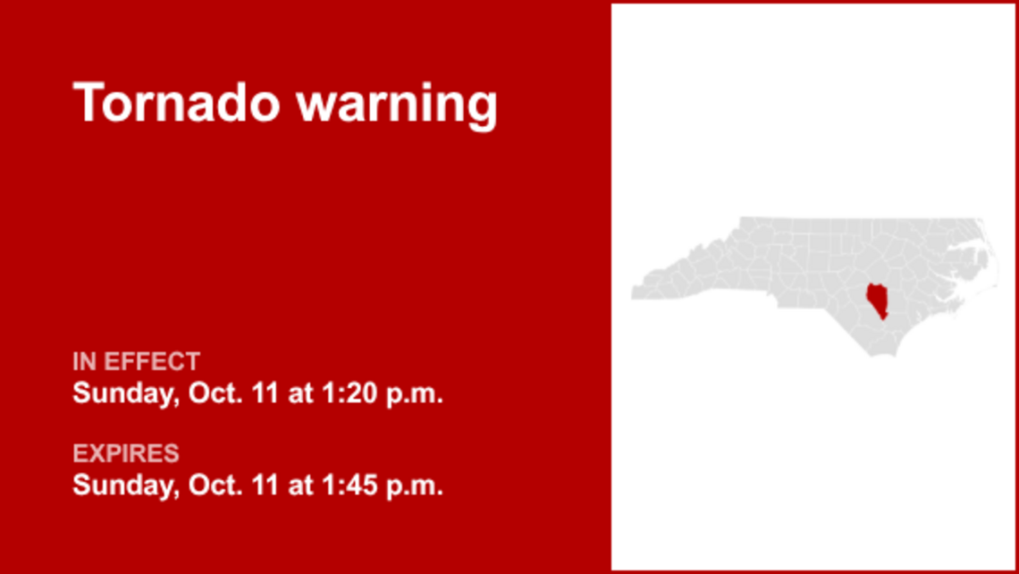 UPDATE: The current tornado warning for Sampson County will expire at 1:45 p.m. 