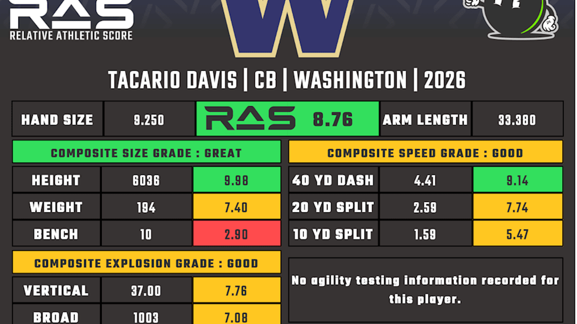  Tacario Davis Washington | Kent Lee Platte 