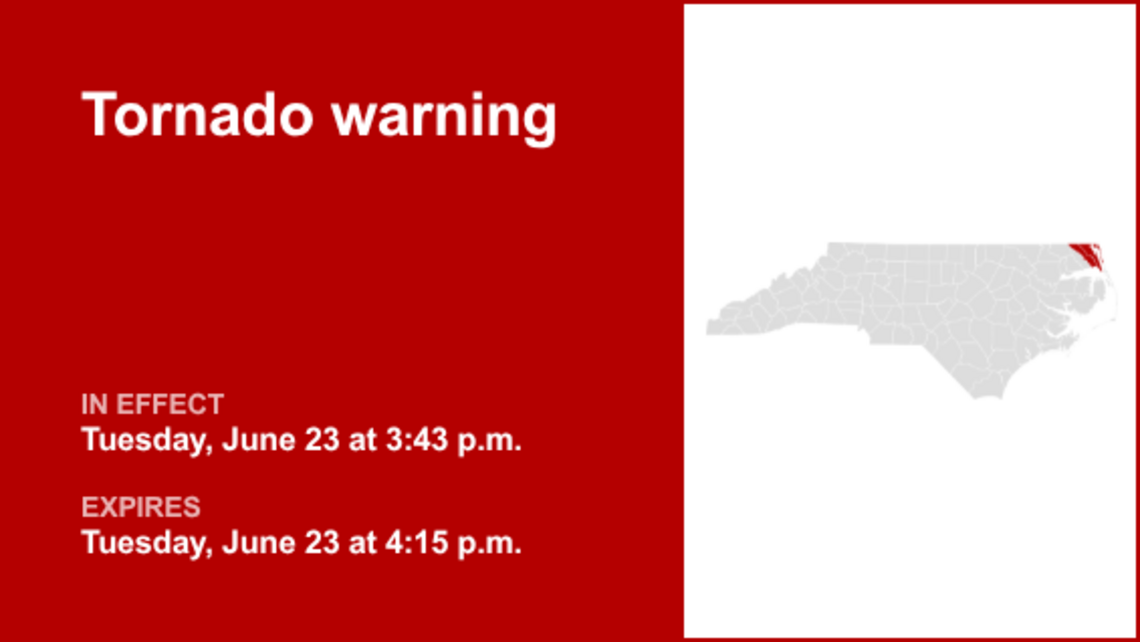 UPDATE: The tornado warning for Currituck County is predicted to expire at 4:15 p.m. 