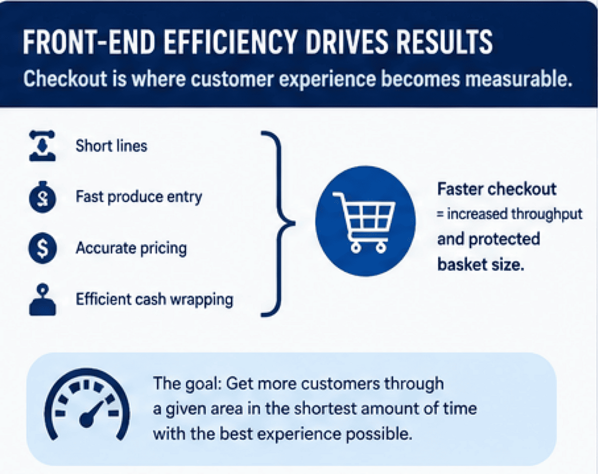  Rapid Grocery POS 