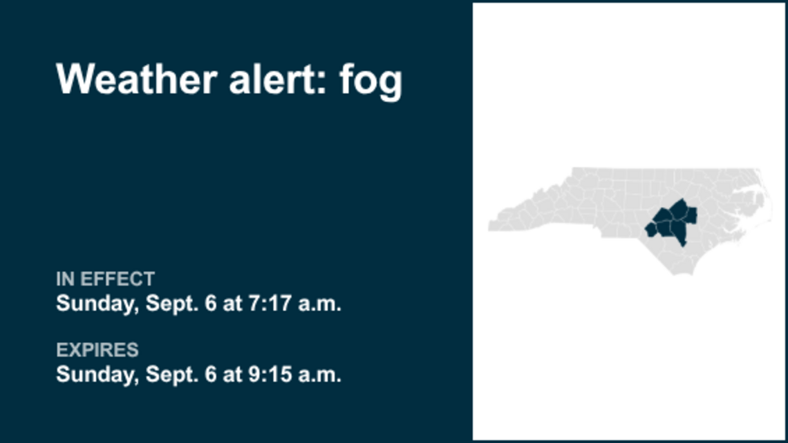 Weather alert for fog in North Carolina Sunday morning 