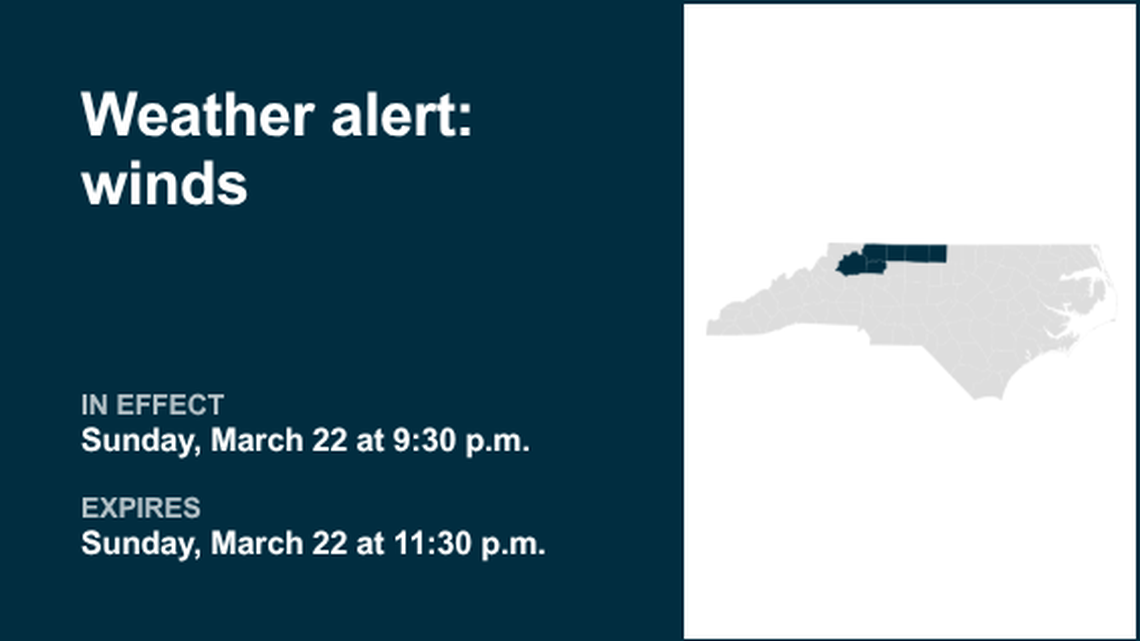 UPDATE: Weather alert for winds and fire danger in Northwest Piedmont until Monday midday 
