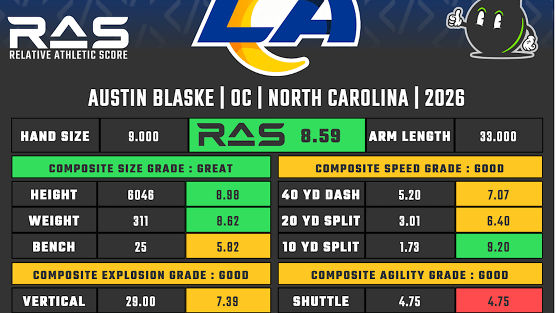  Austin Blaske RAS | Kent Lee Platte 