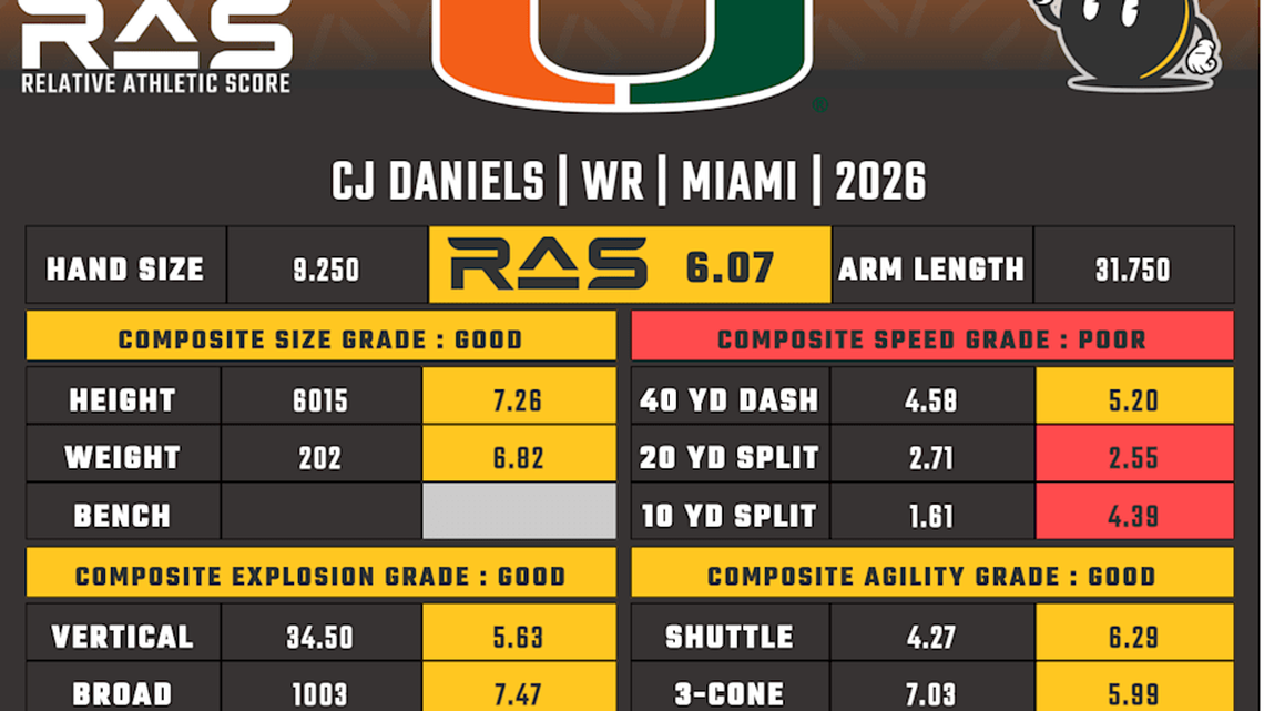  CJ Daniels RAS | Kent Lee Platte 