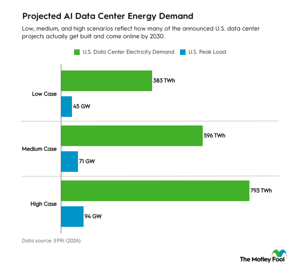 Is energy the real AI bottleneck? What investors need to know ...