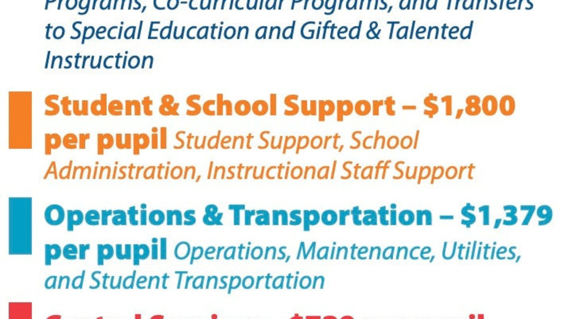 Washoe schools lose 1,000 students as enrollment slide grows