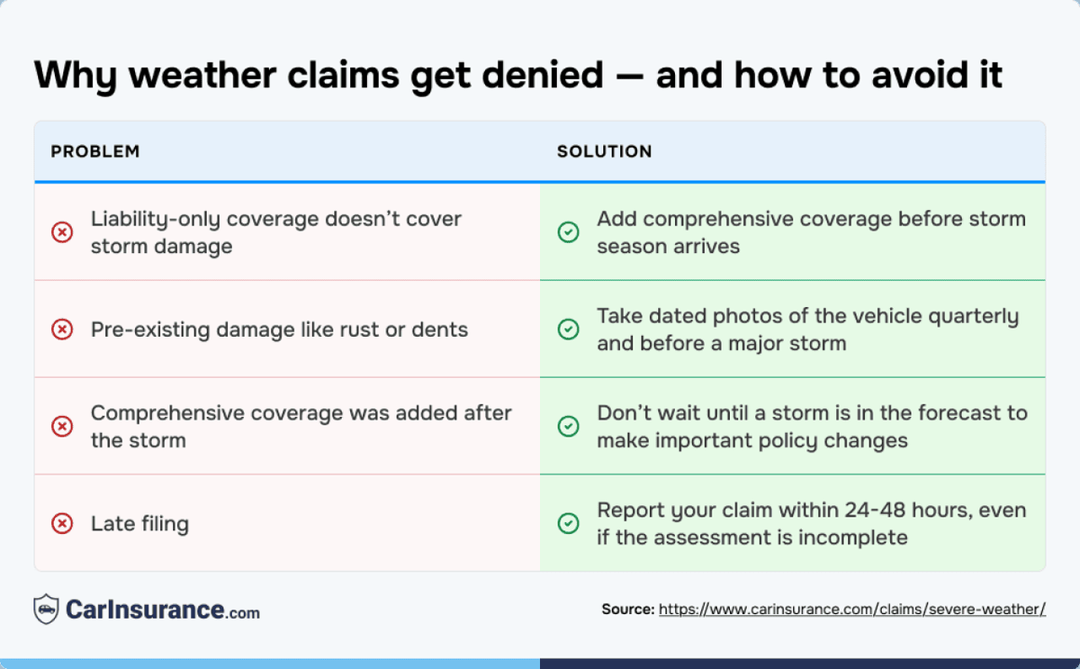  CarInsurance.com 