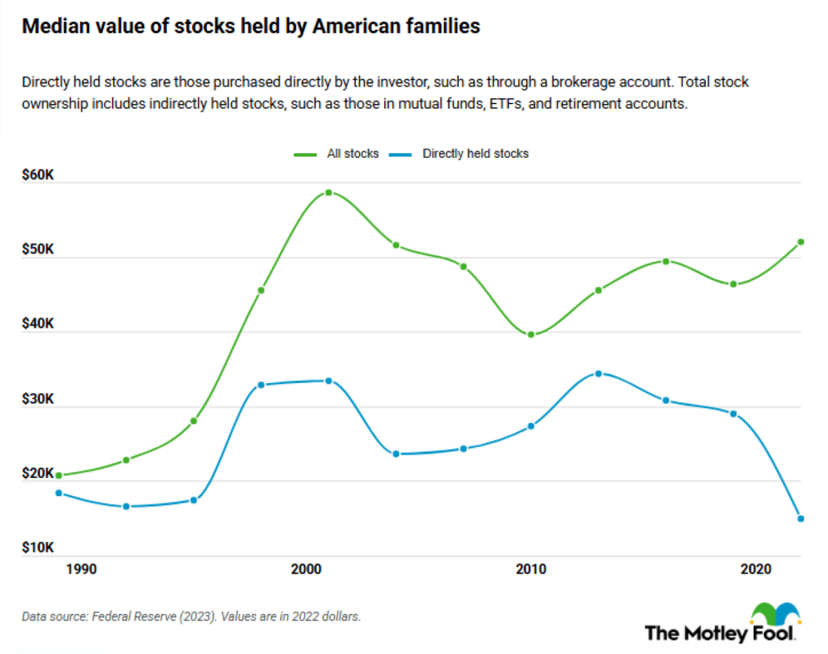  The Motley Fool 