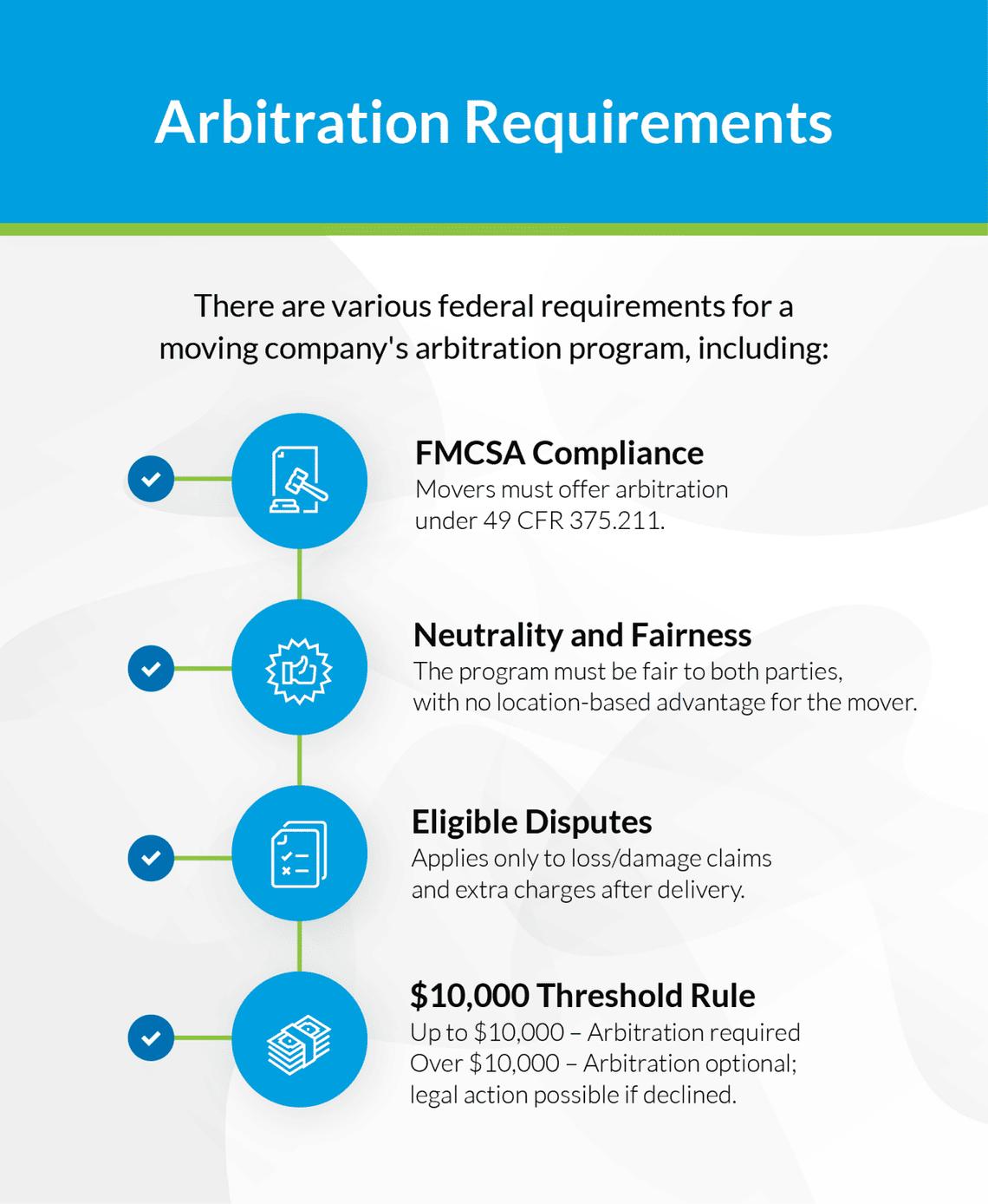 Business Consumer Alliance 