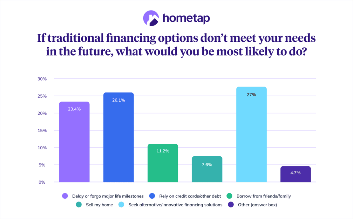  Hometap 
