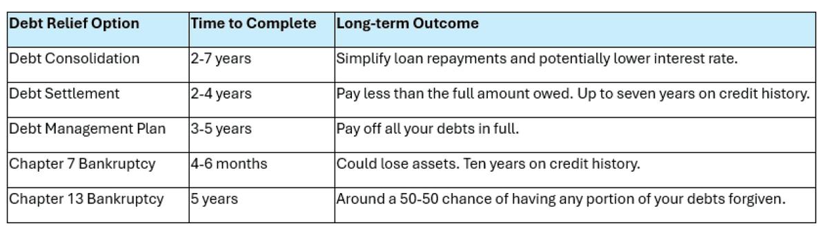  Freedom Debt Relief 