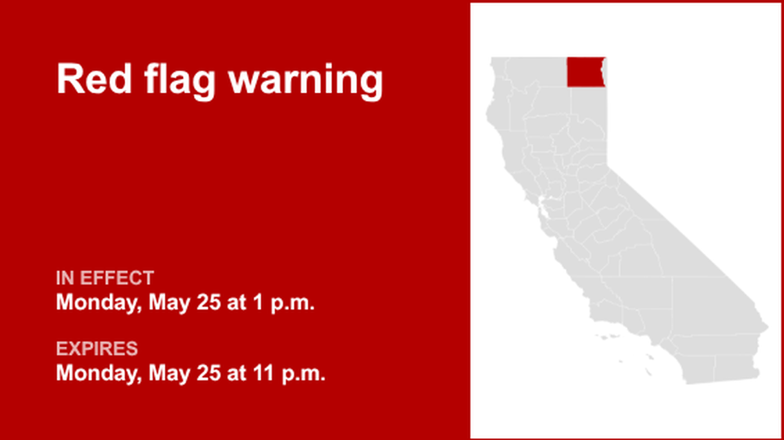 Modoc County placed under a red flag warning Monday - enhanced fire threat 