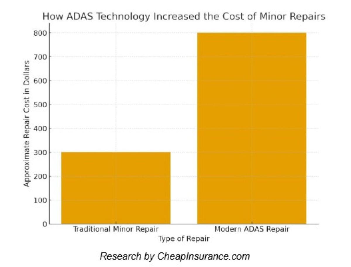  Cheap Insurance 
