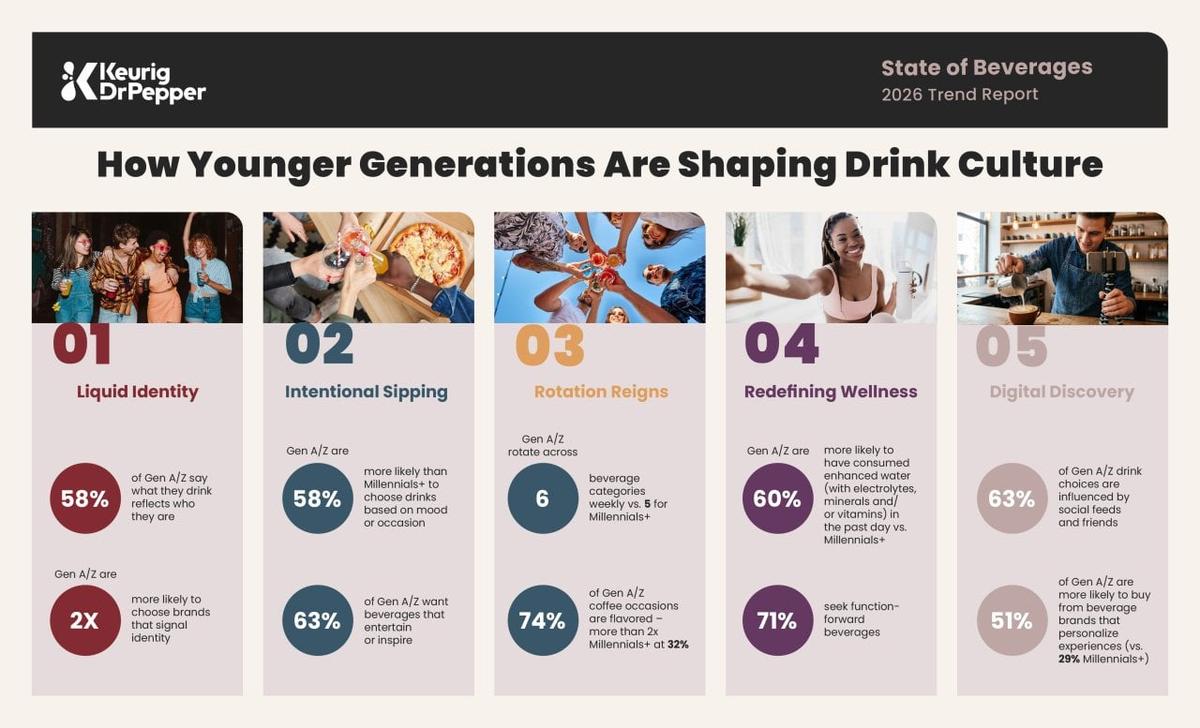  Keurig Dr Pepper 