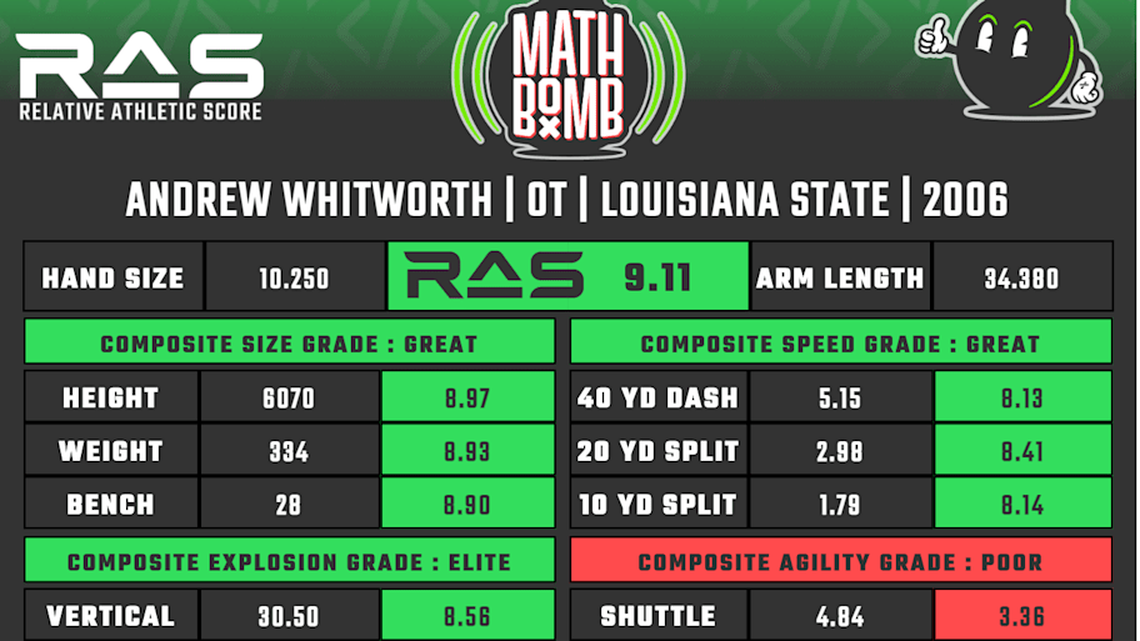  Andrew Whitworth RAS | Kent Lee Platte 