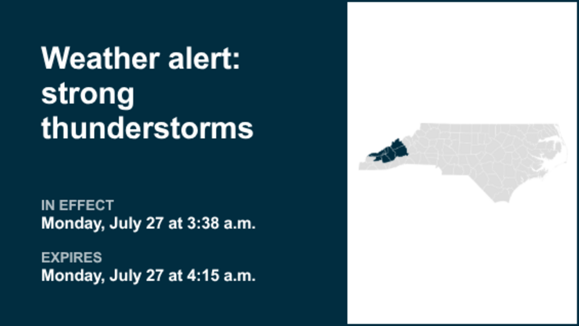 Weather alert announced for strong thunderstorms in Western North Carolina early Monday morning 