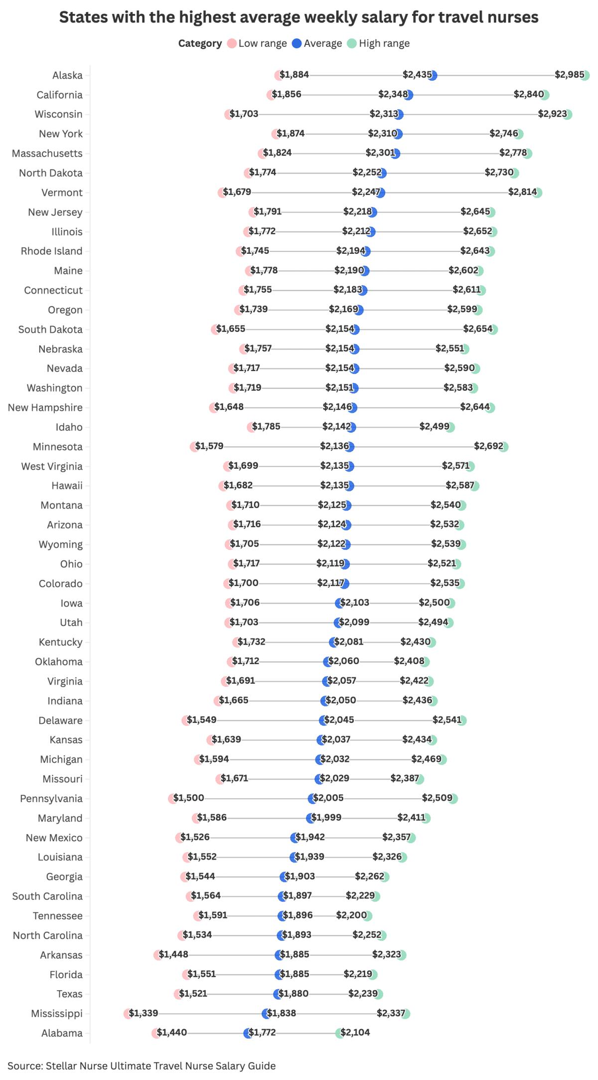  National Health Ratings 