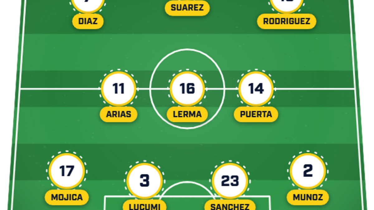  Colombia will be forced into at least one change. | Sports Illustrated 