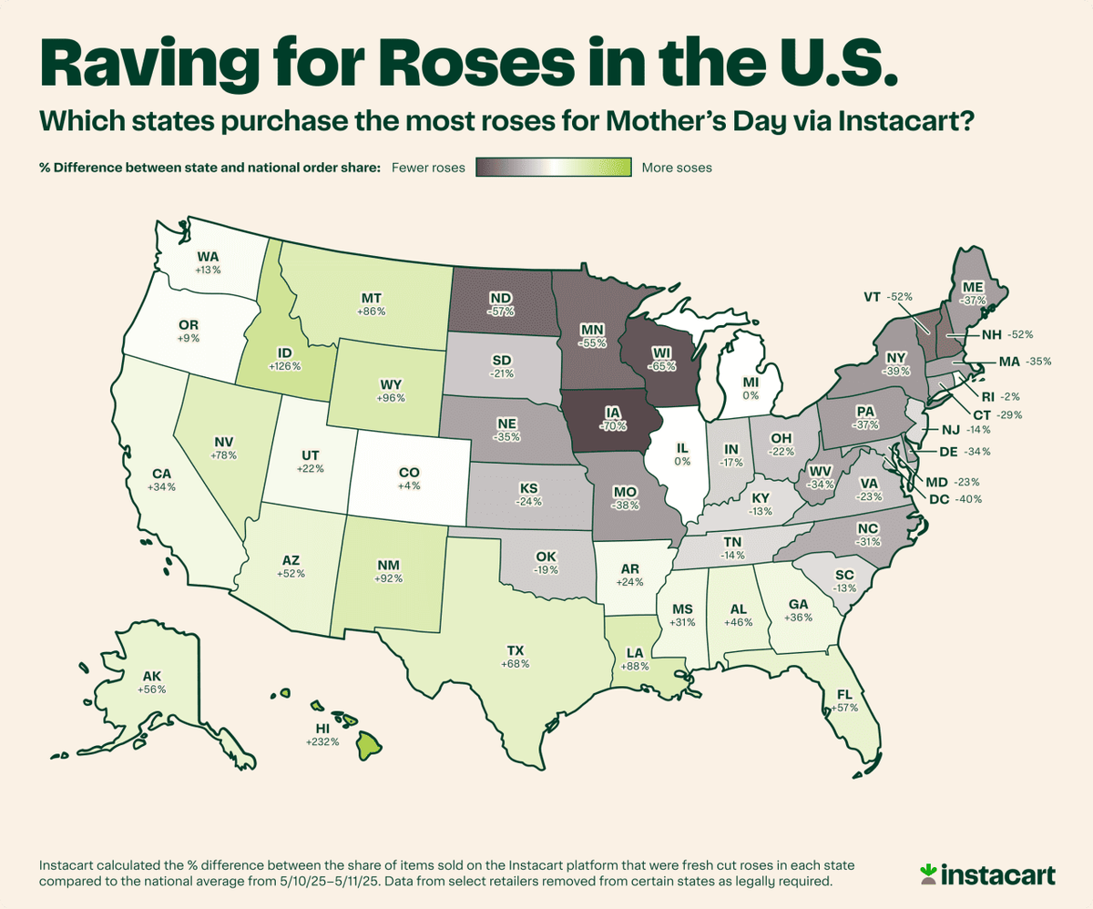  Instacart 