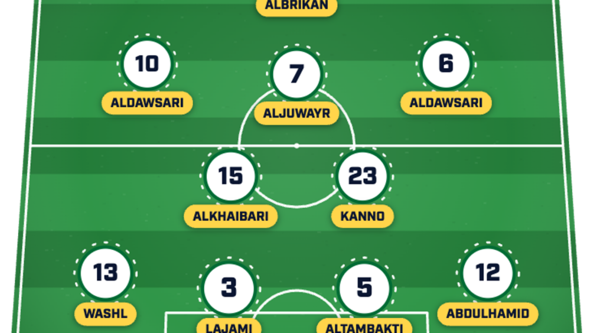  Saudi Arabia has endured managerial upheaval in the buildup to the World Cup. | Sports Illustrated 