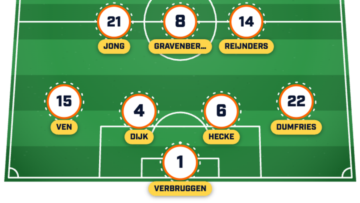  An unchanged XI could face Sweden. | Sports Illustrated 