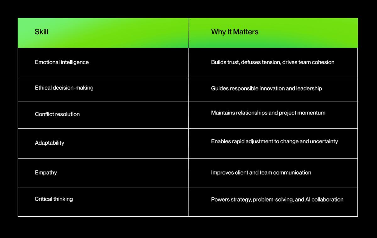  Upwork 