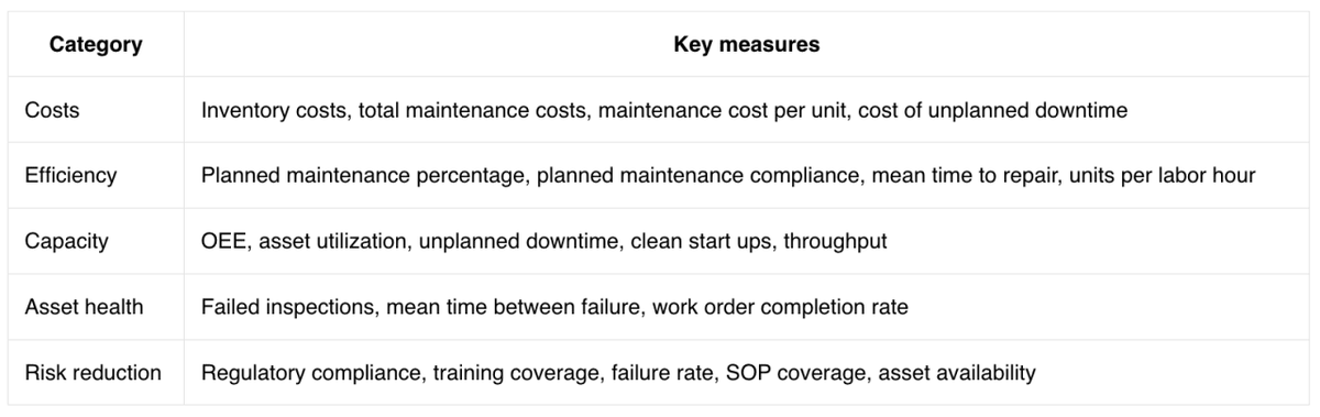  MaintainX 