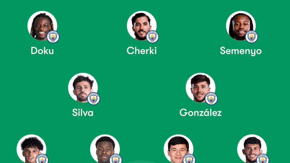  There could be changes from midweek. | FotMob 