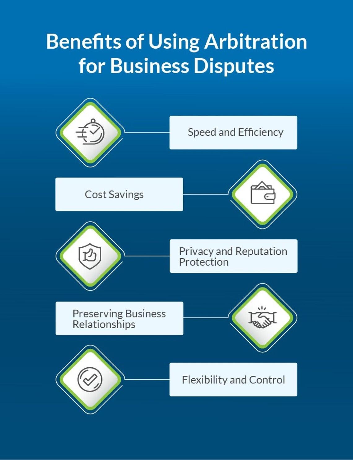  Business Consumer Alliance 