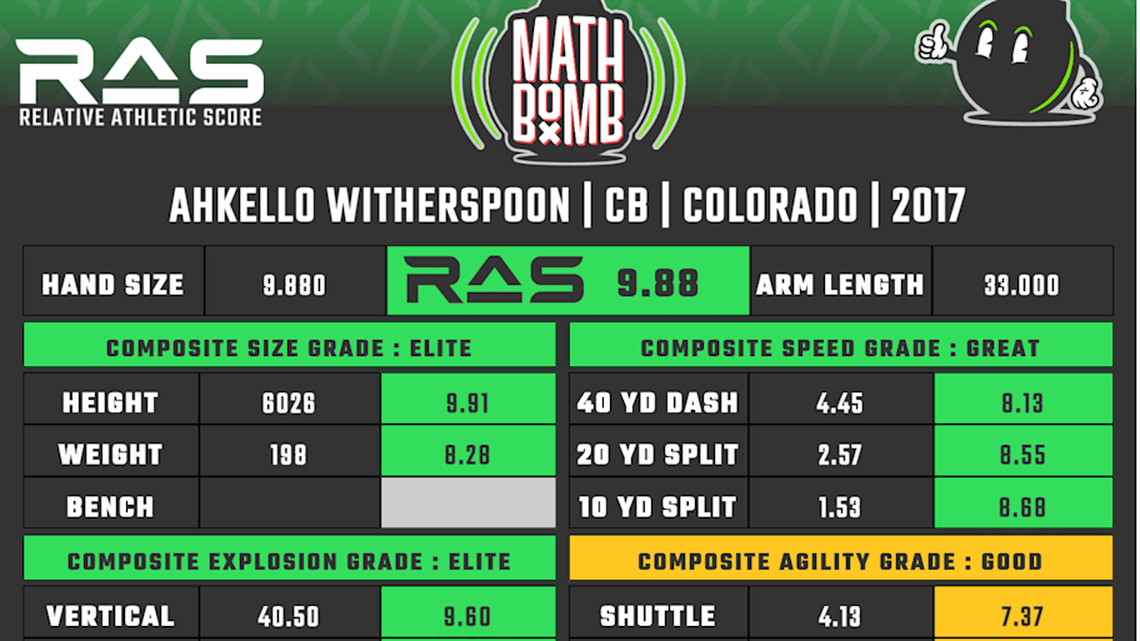  Ahkello Witherspoon RAS | Kent Lee Platte 