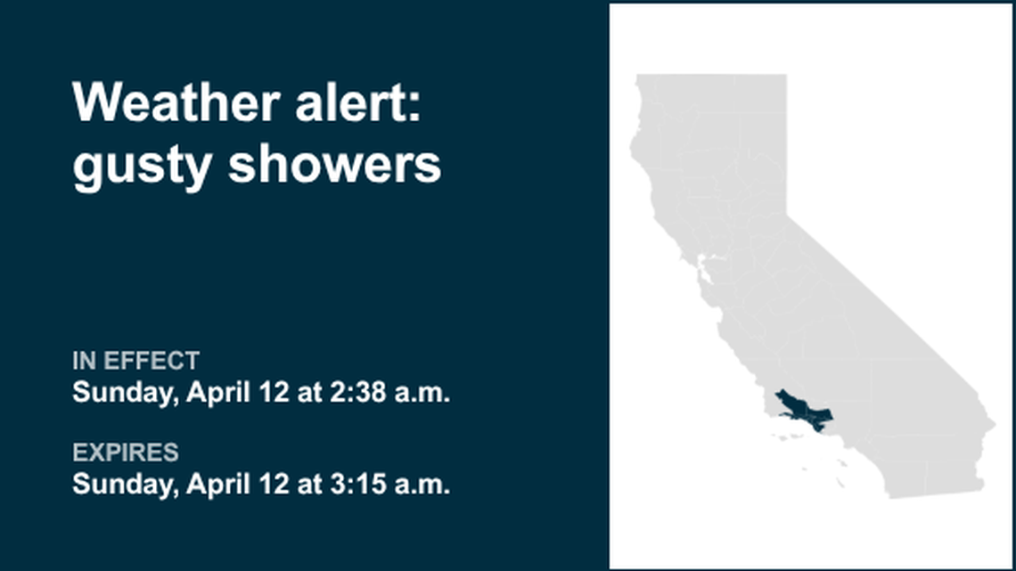 UPDATE: Prepare for gusty showers in Southern California early Sunday morning 
