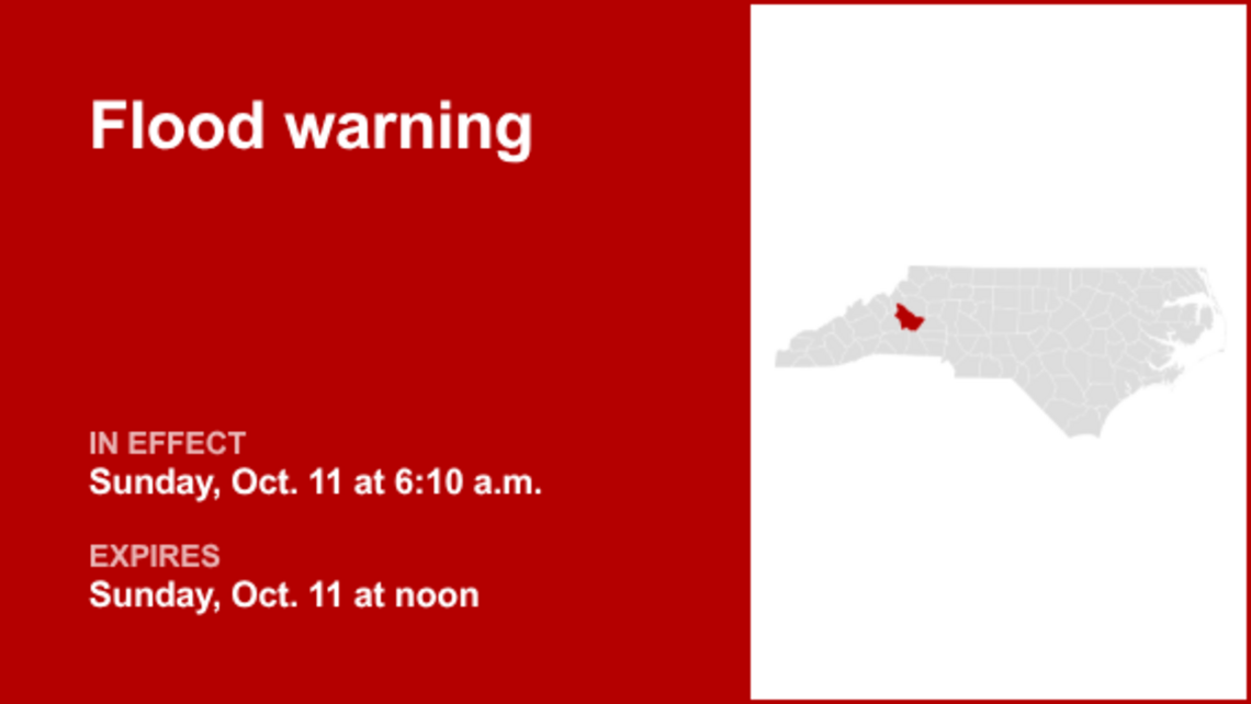UPDATE: Flood warning for Burke County forecast to expire at 8 p.m., says the NWS 