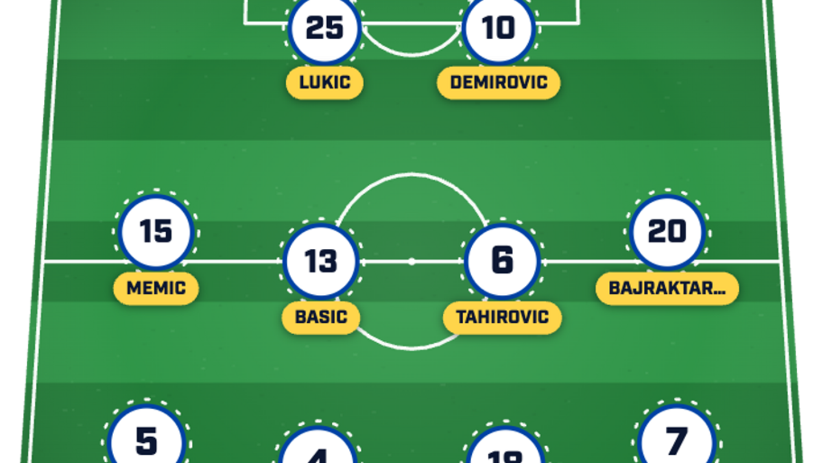  Expect Bosnia to name an unchanged team. | Sports Illustrated 