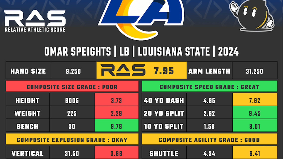  Omar Speights RAS | Kent Lee Platte 