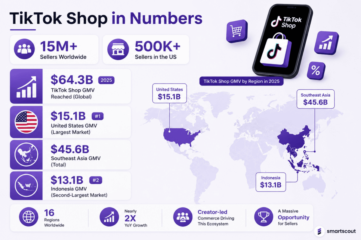  SmartScout 