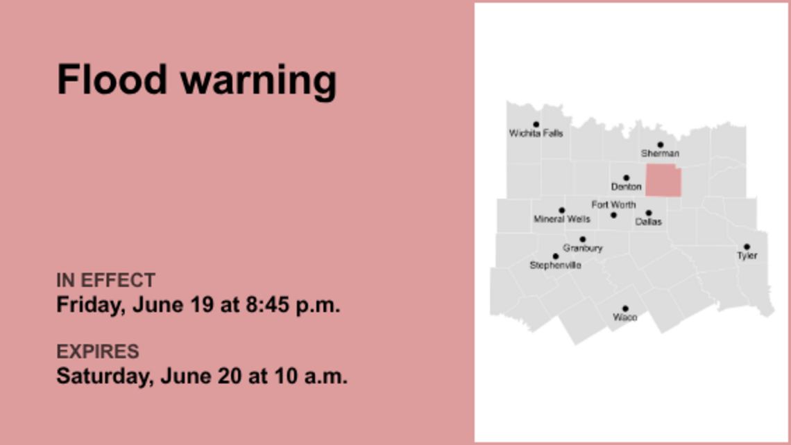 UPDATE: Flood warning issued for Collin County until Saturday afternoon 