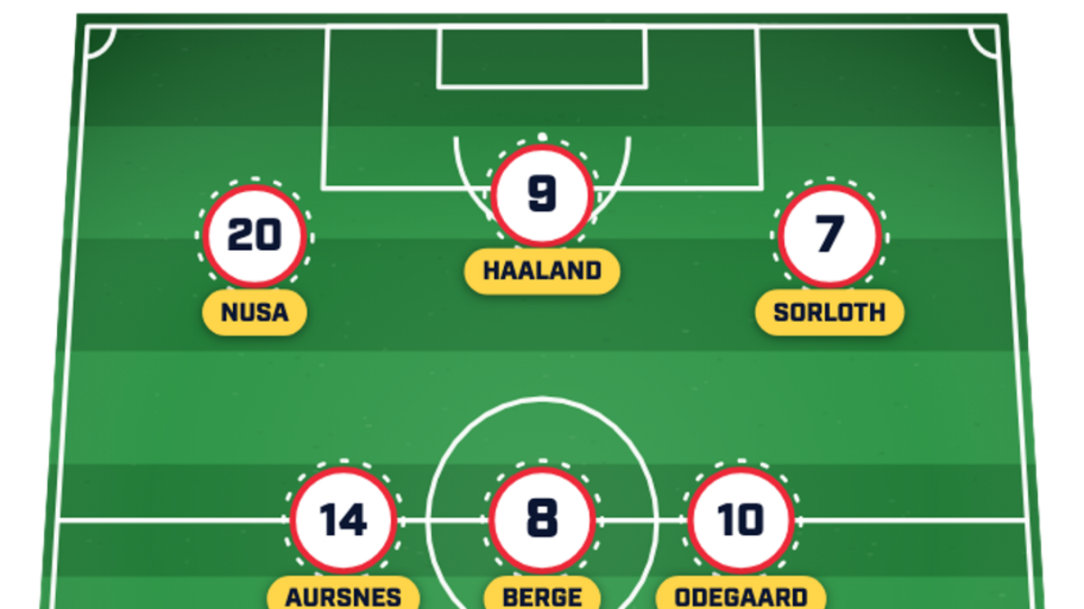  Norway has a settled starting XI. | Sports Illustrated 