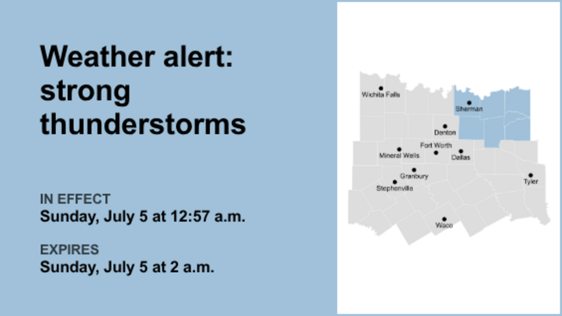 UPDATE: Weather alert affecting North Texas until 2 a.m. Sunday, says the NWS 