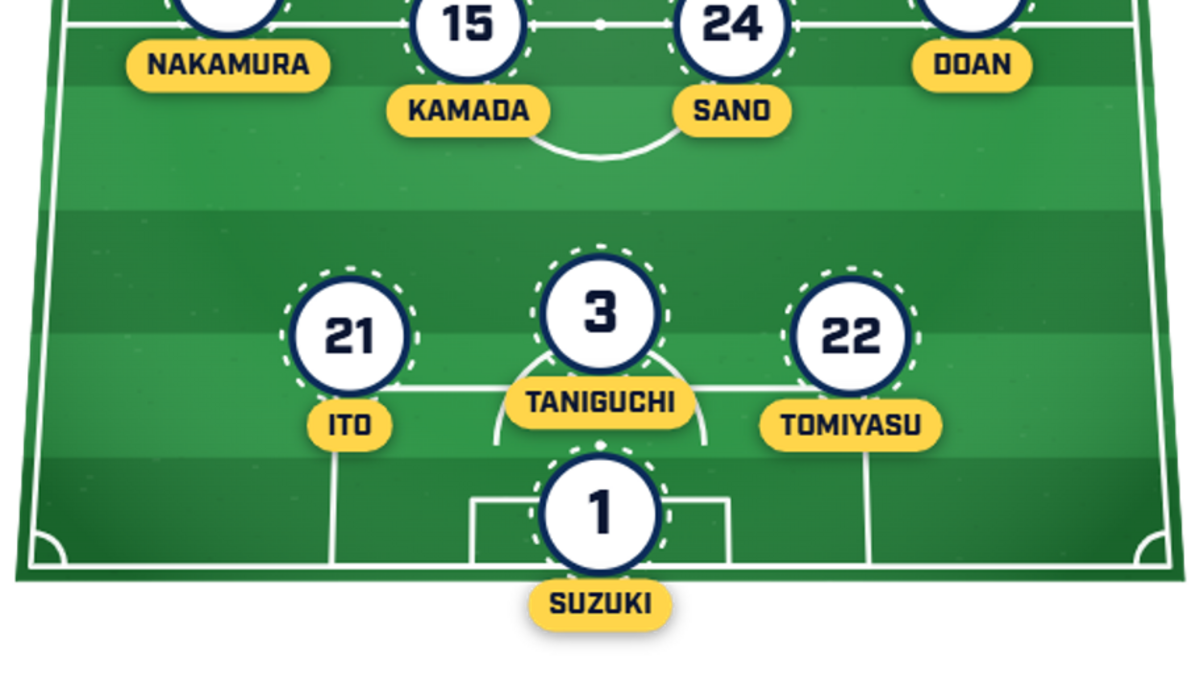  Who will replace the injured Takefusa Kubo? | Sports Illustrated 