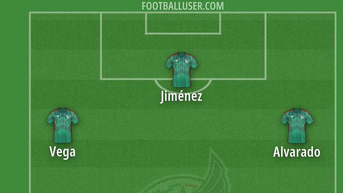  Mexico is consistently inconsistent at World Cups. | FootballUser 