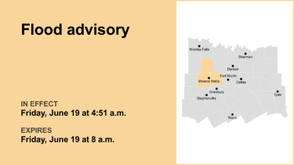 Flood advisory for North Texas until Friday morning caused by heavy downpours 