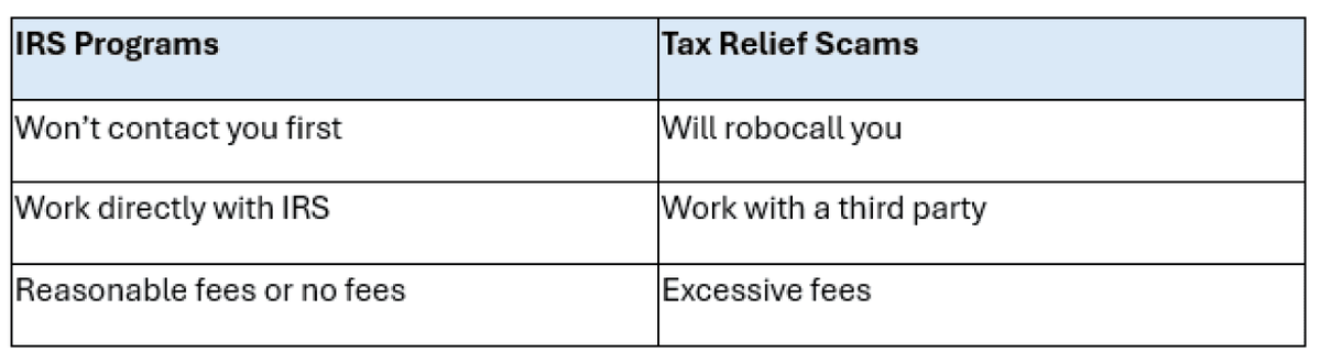  Courtesy of Freedom Debt Relief 