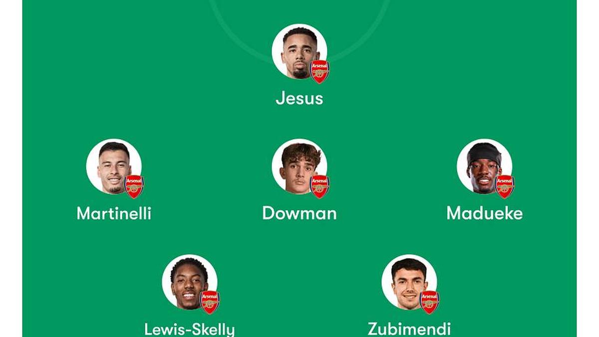  Arsenal will make sweeping changes, | FotMob 