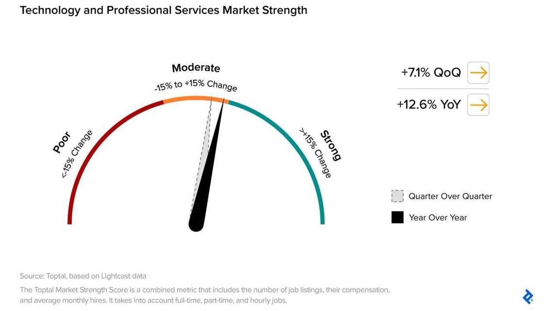 Report: Experienced job seekers have an edge in today’s AI-driven job market 